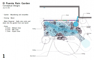 Image selected by project leader